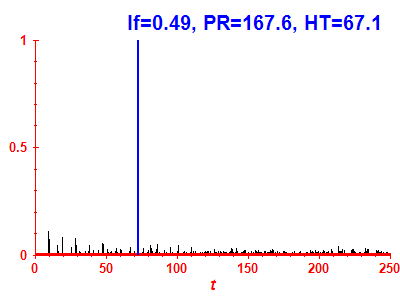 Survival probability